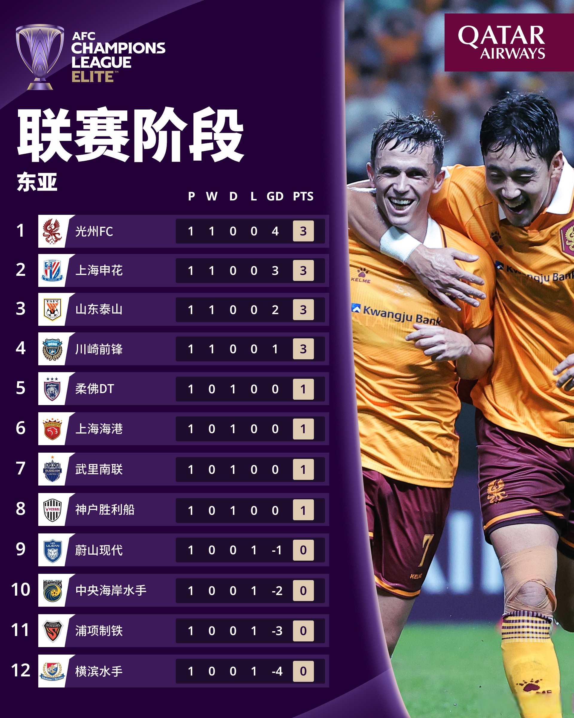 利物浦1011赛季名单 利物浦1011赛季名单